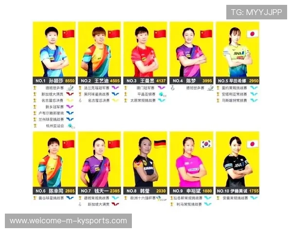 孙颖莎3-1胜利,国乒女单16强名单确定,2021国乒女队